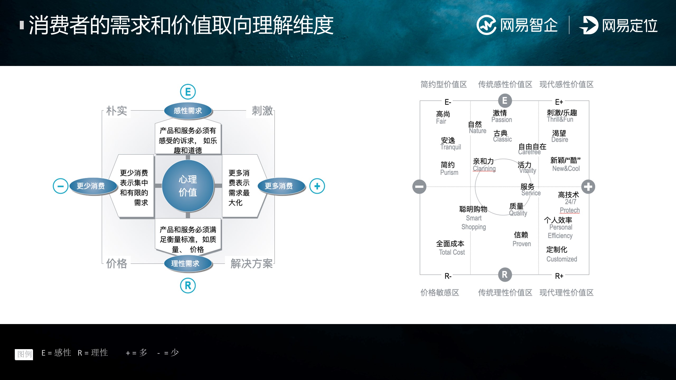 洞察消费者，激活营销增长新机遇!