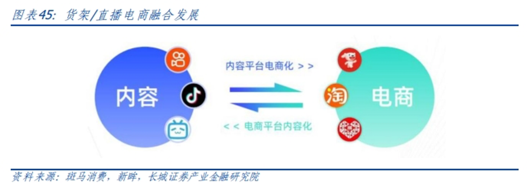 电商新周期,AI有望破局吗?