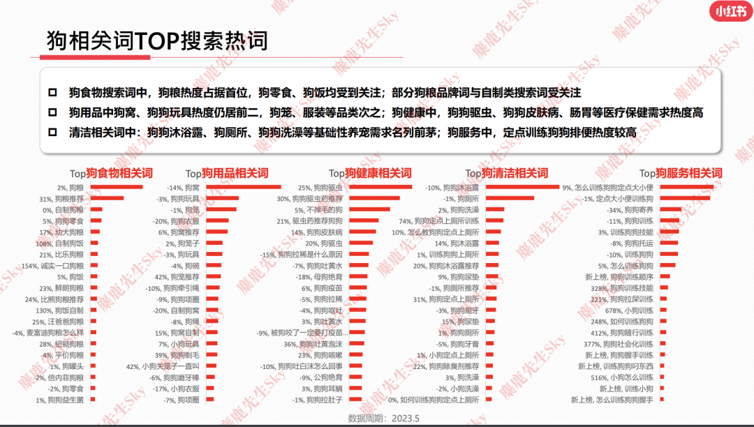 23年6月,小红书9大行业趋势分析