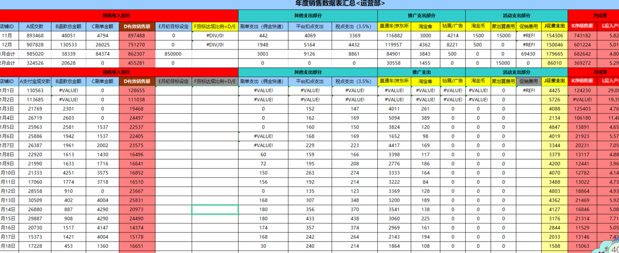 电商运营方案怎么写（解析电商运营工作计划表怎么写）