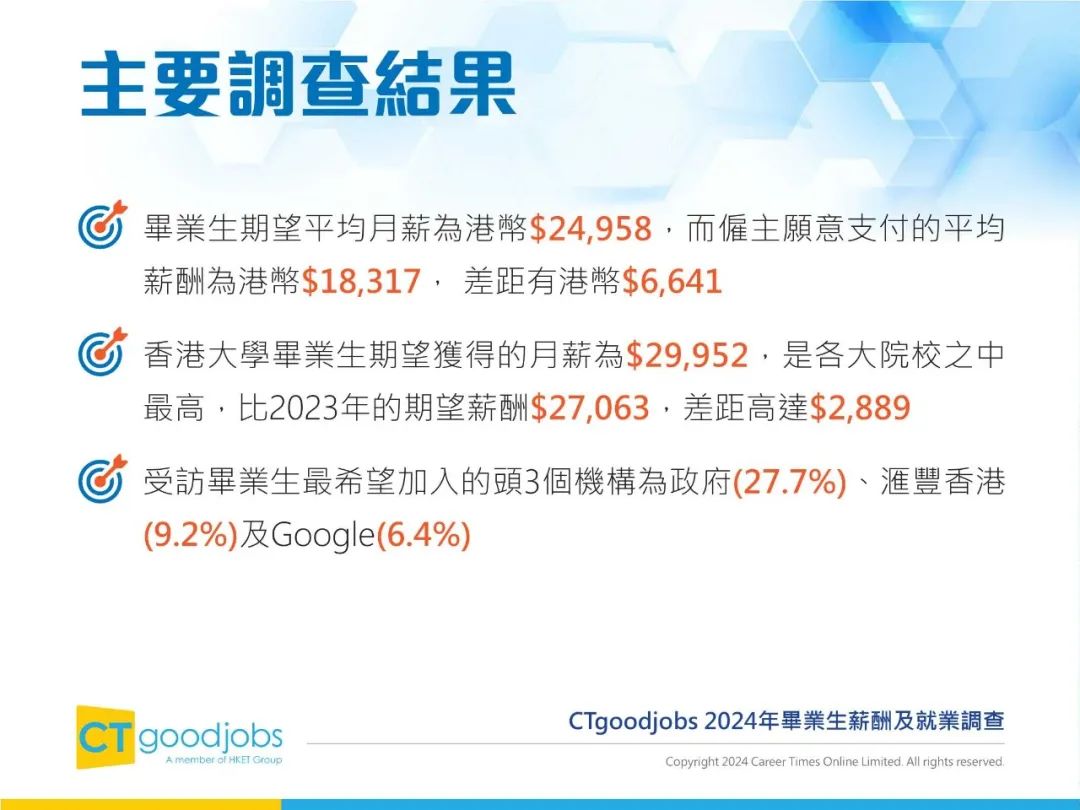 2024年毕业生薪酬及就业调查报告