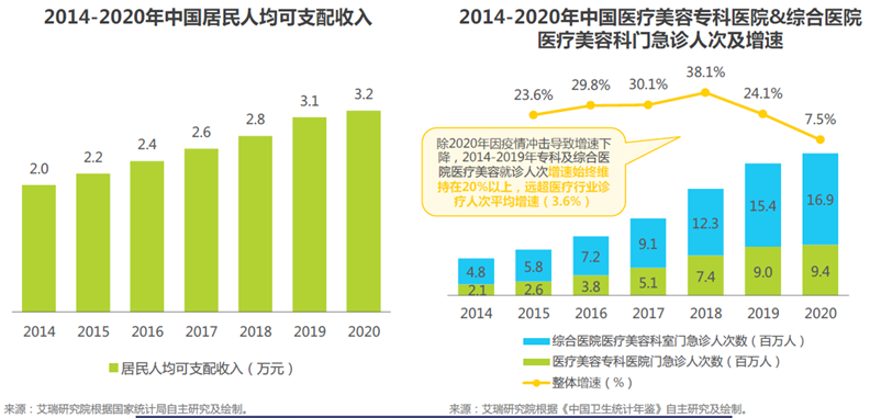 &ldquo;四核驱动&rdquo;，助推&ldquo;悦己&rdquo;医美蓬勃新生！（下）