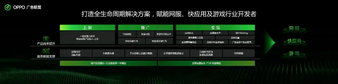 存量时代开发者的新机会——探索终端增长之道