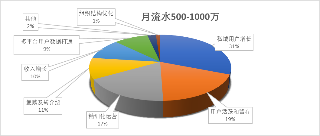 最近屡被引用的见实报告，讲了些啥？