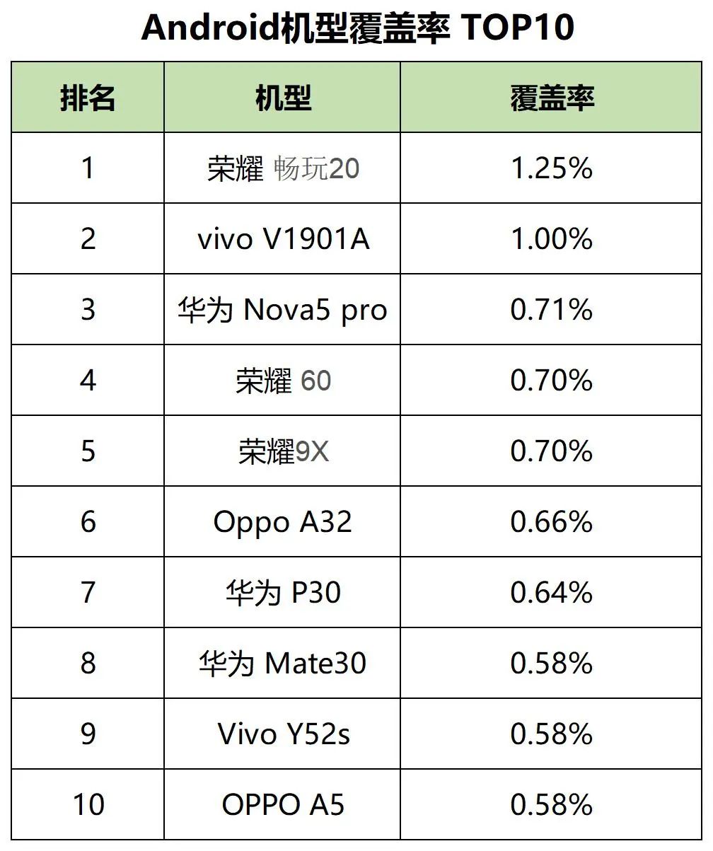 最新，60个信息流广告平台数据榜单！