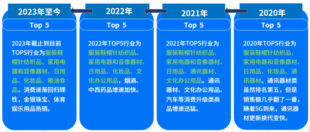 除了低价,2023双十一还有哪些新趋势?