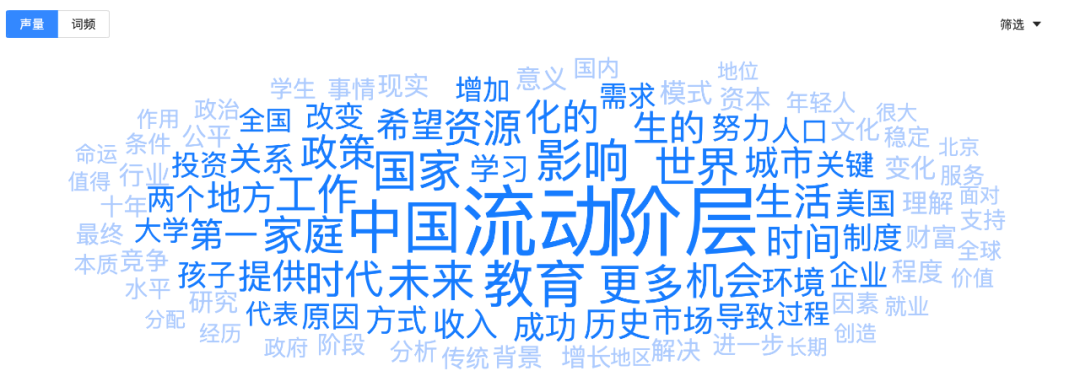 “乌卡时代”品牌破局点:收好这套“三观五情”方法论