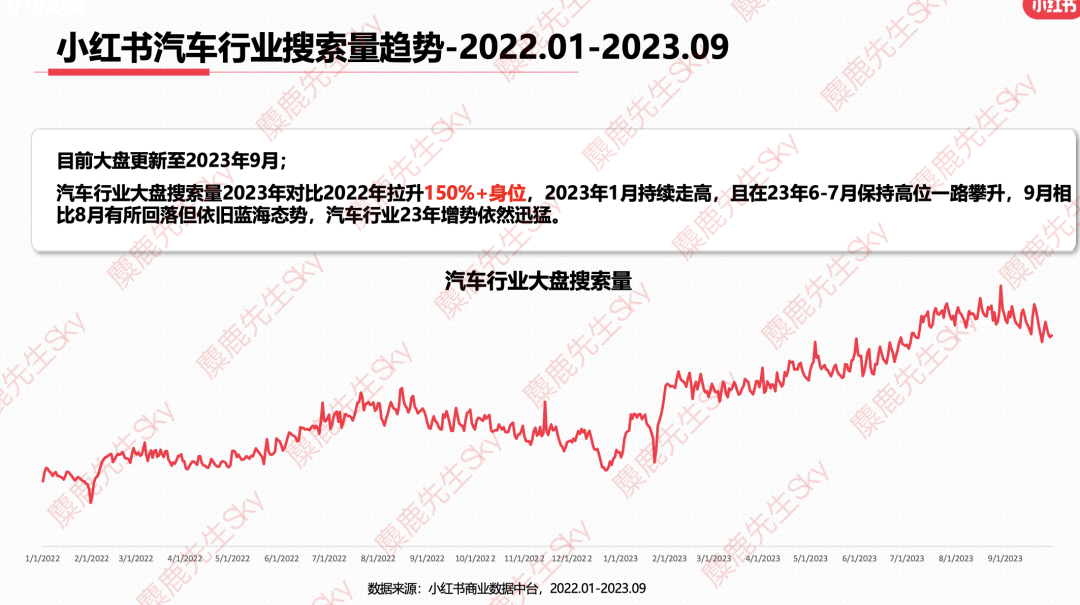 最新!小红书9大类目增长趋势分析