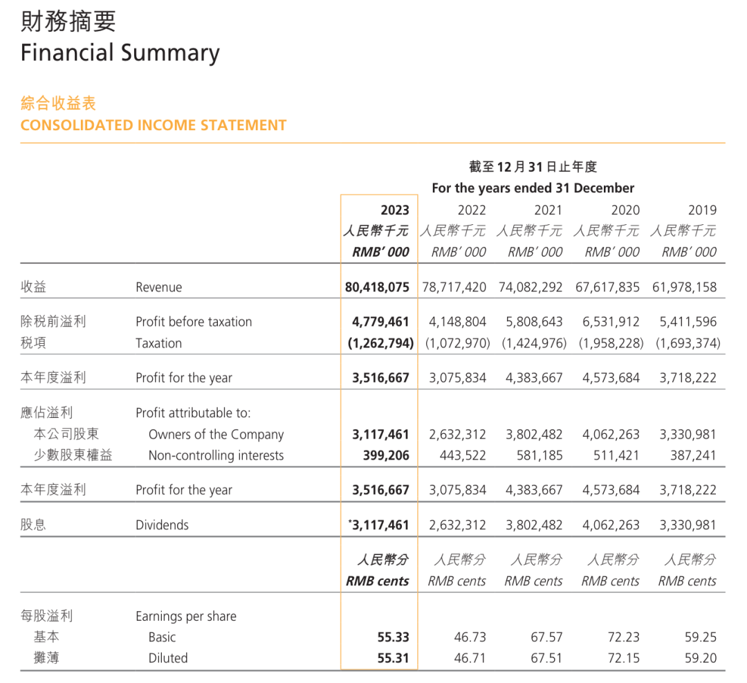 高端化见效,康师傅重回增长