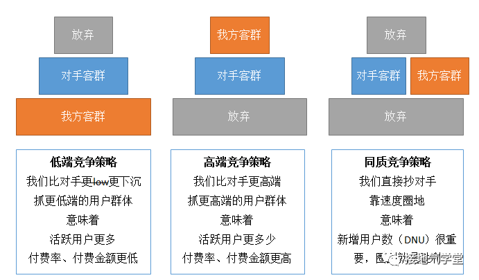 还在纠结每天的波动?用户活跃分析这么做!