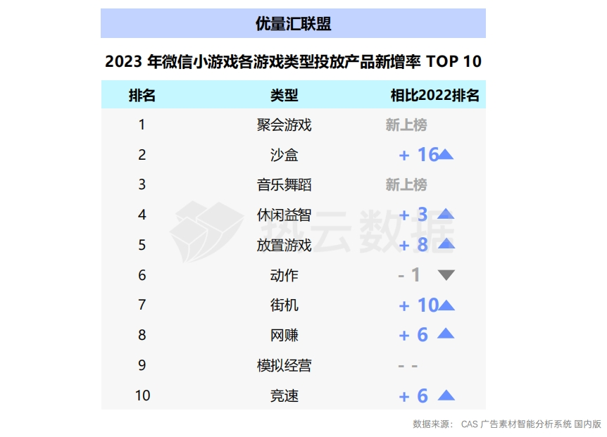 2023国内手游App与微信小游戏买量洞察分析：哪个品类是增长王者？