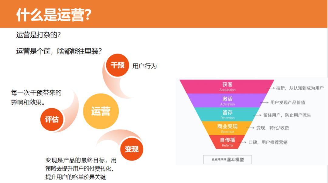 没有经验,如何从0开始做运营?上篇