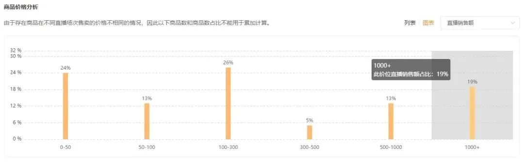 快手死磕达人&ldquo;削藩&rdquo;辛巴