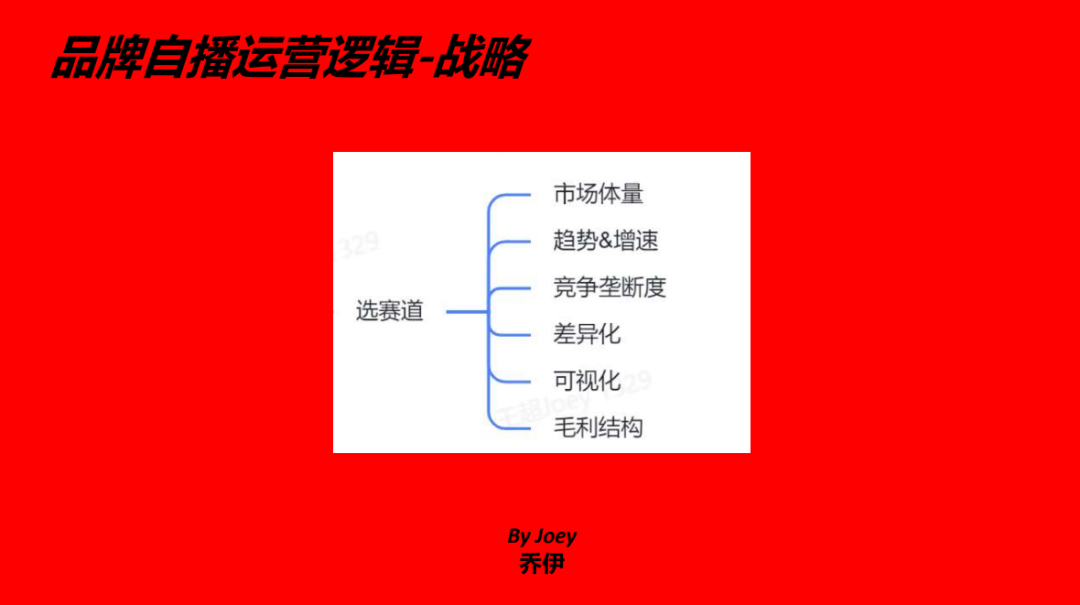 一篇说透，抖音自播超级增长体系搭建和执行