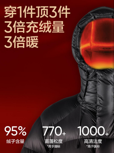 千元羽绒服惹争议,国产品牌就该挨骂?