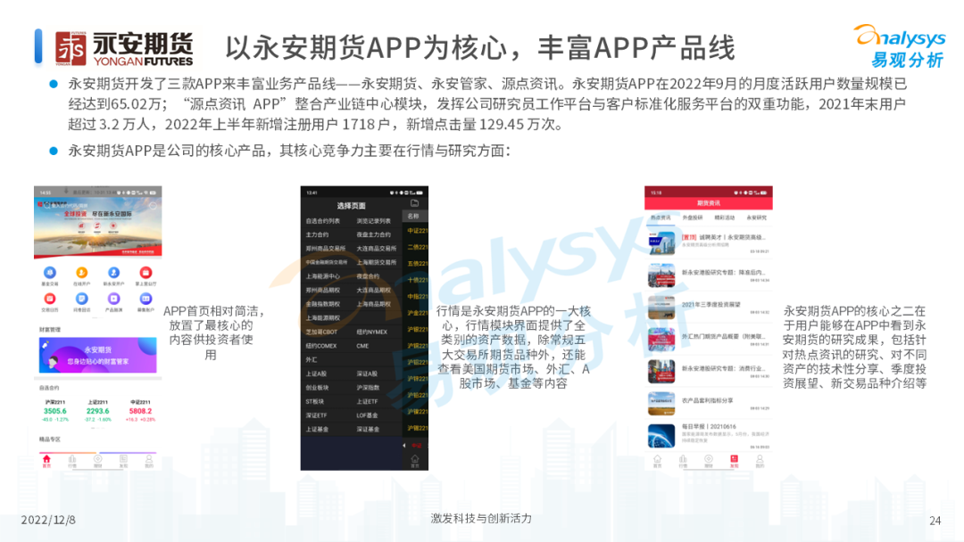 2022年中国期货行业年度发展观察分析