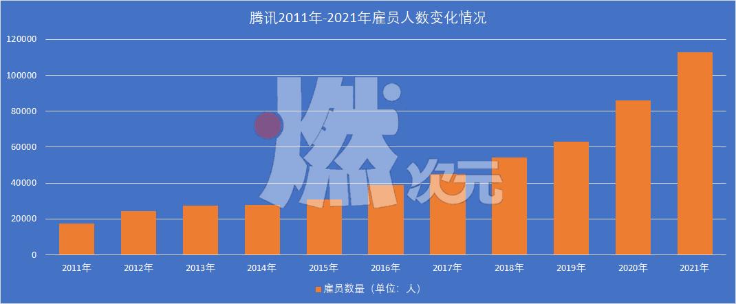 互联网的2022:裁员到最后一天