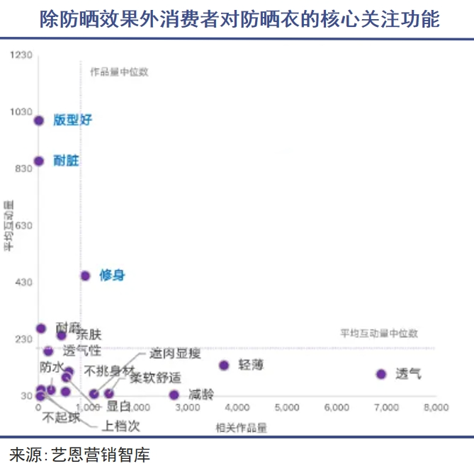 没有人在防晒焦虑中获利|巨潮