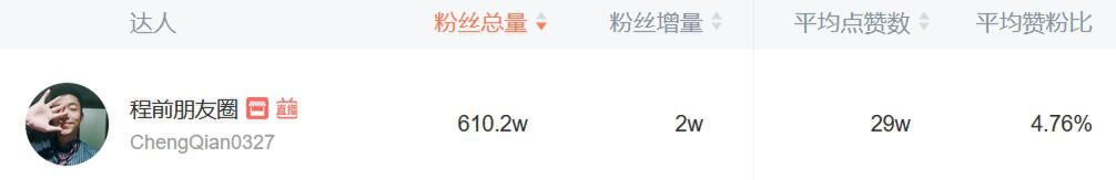 靠“卖圈子”赚1.25亿?这类博主凭啥这么会挣钱
