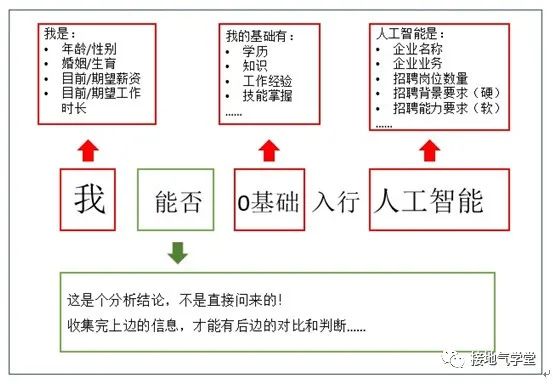 抱歉,今年我劝各位真的别轻易换工作!