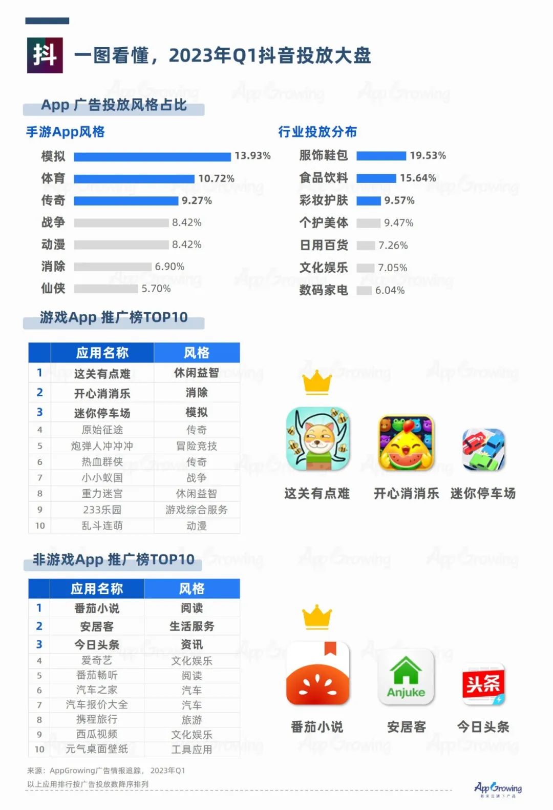 广告媒体数据洞察:抖音快消品投放强势,社交类媒体备受关注