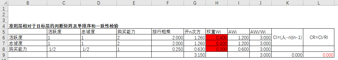 通过层次分析法(AHP),建立电商用户综合评分模型