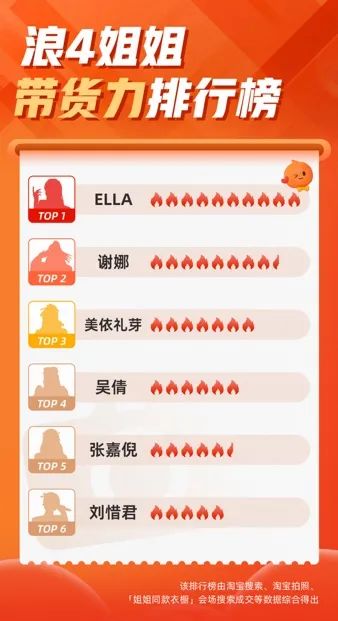 “浪姐”真正的对决,在淘宝