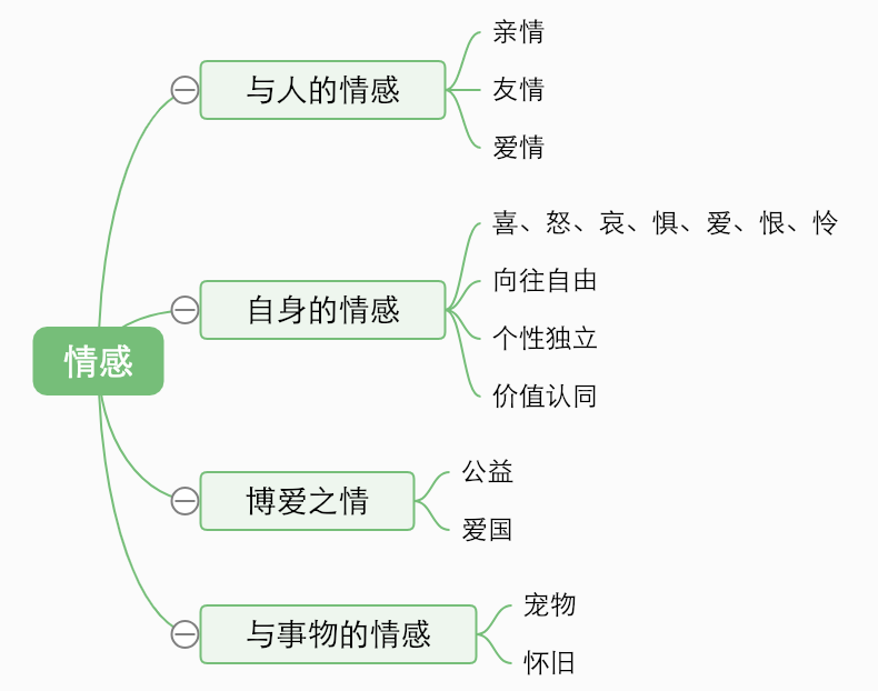 短信群发平台 短信群发平台