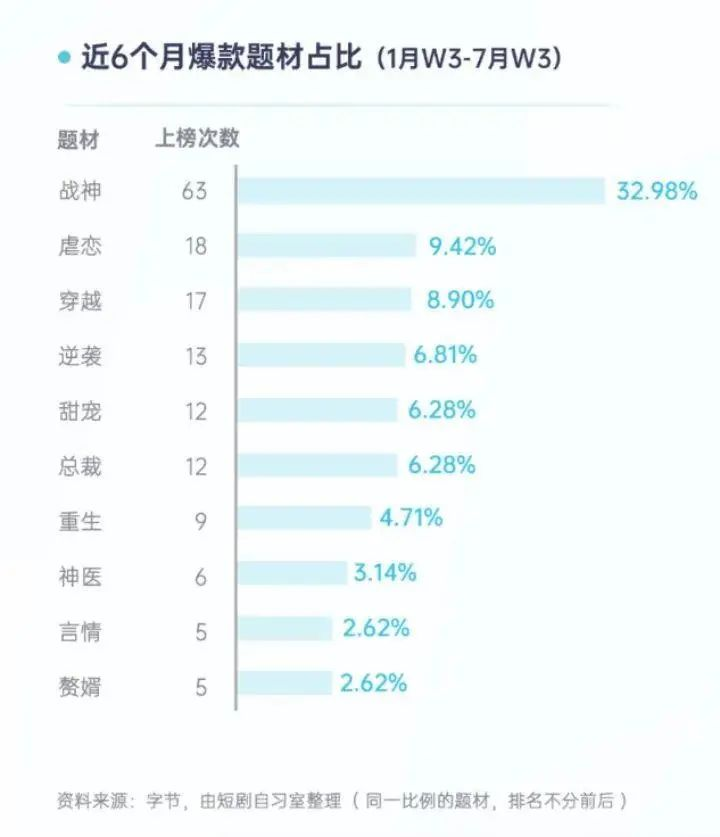 上线24小时吸金2000万后被下架,狂飙中的短剧被按暂停键?
