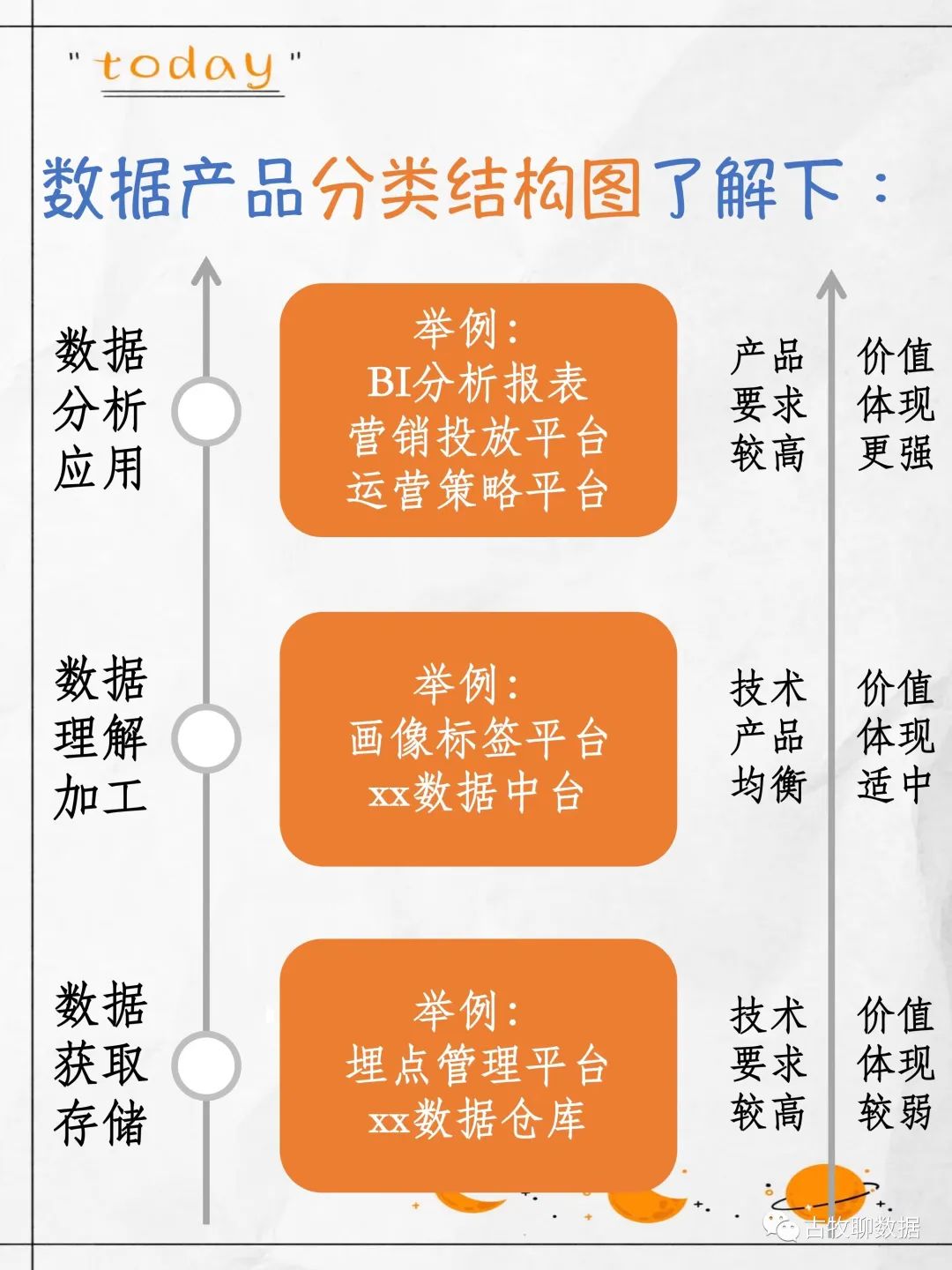 在这14个应用场景,数据如何产品化发挥价值?(附数据产品新书书评)