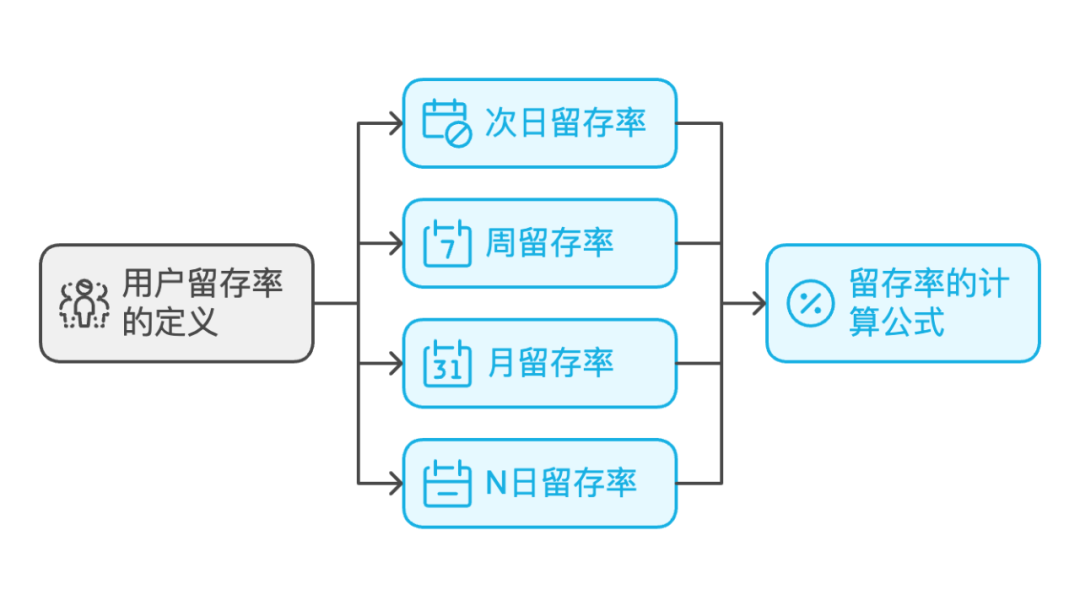 用户留存分析:提升用户粘性,提高用户生命周期价值