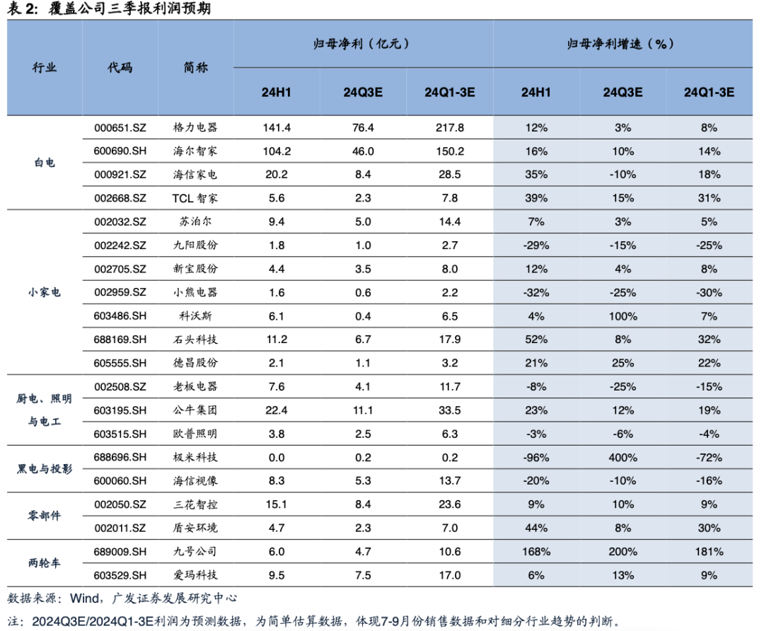 三季报前瞻!有哪些结构性亮点?