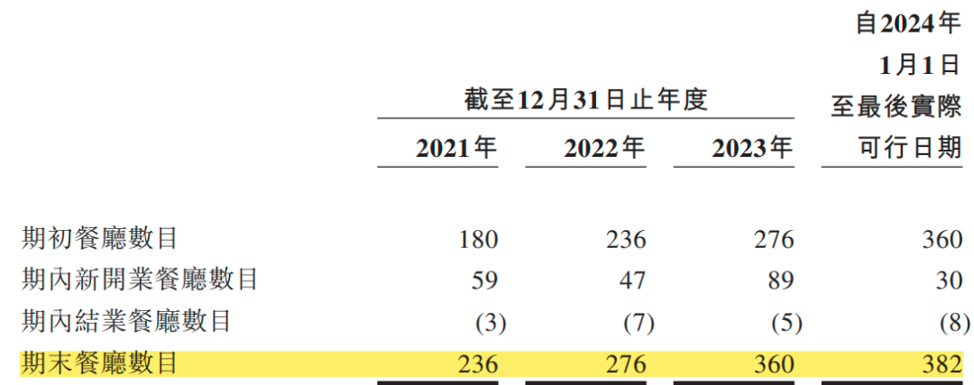预制菜成绿茶餐厅上市“拦路虎”?