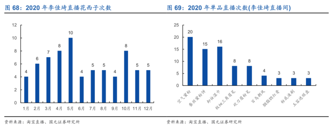 谁还能拉花西子一把?