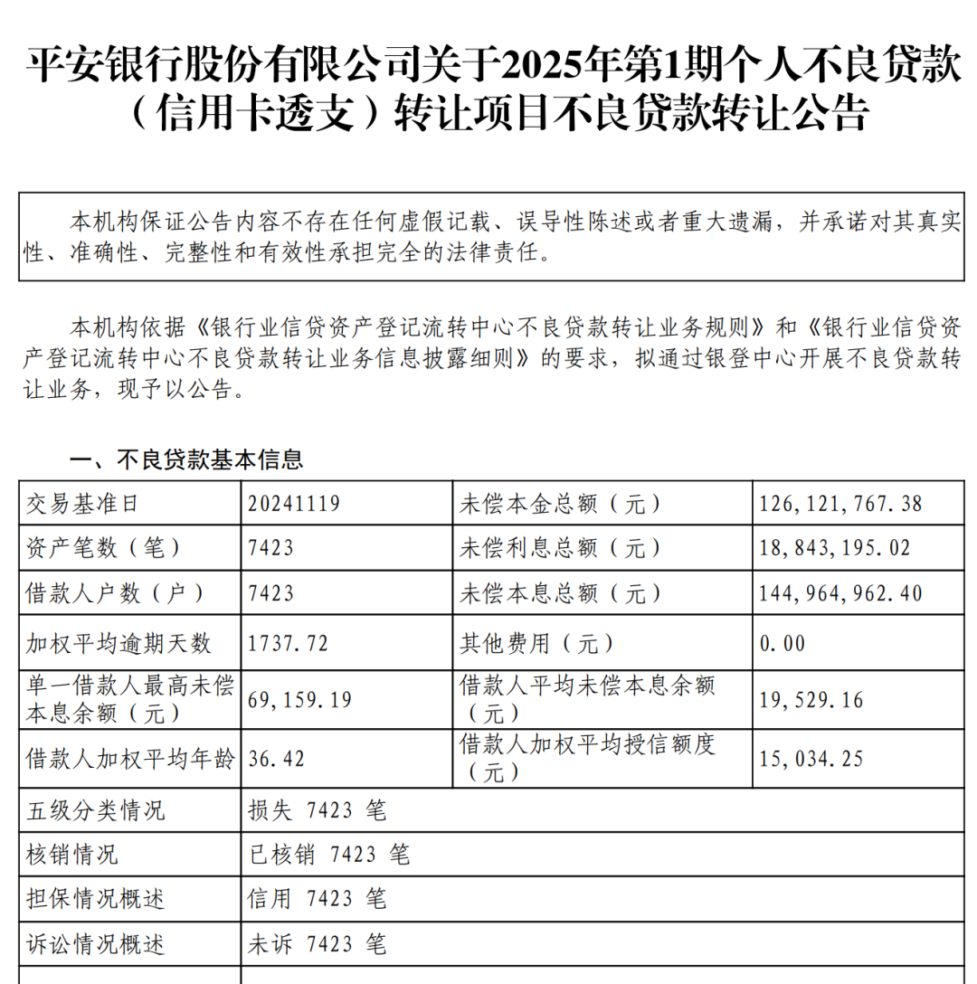 甩卖80多亿不良资产,平安银行失速?