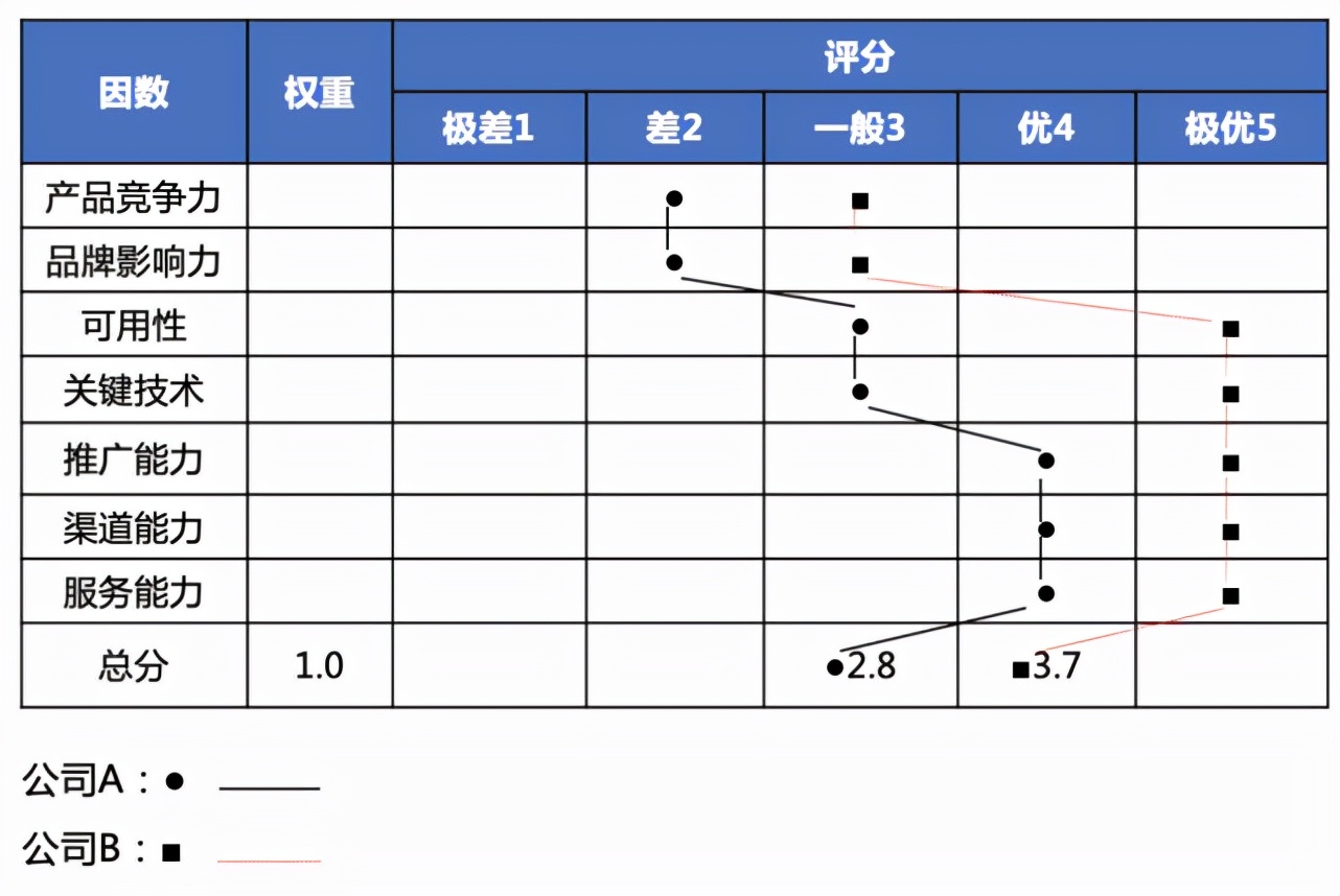竞争对手分析,看这篇文章就够了
