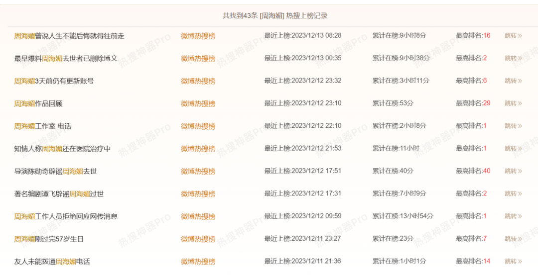 微博热搜,还是一个提供公共价值的平台吗?