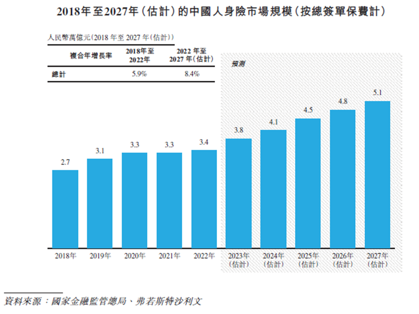 想用科技给保险中介做包装,手回科技IPO难度挺大
