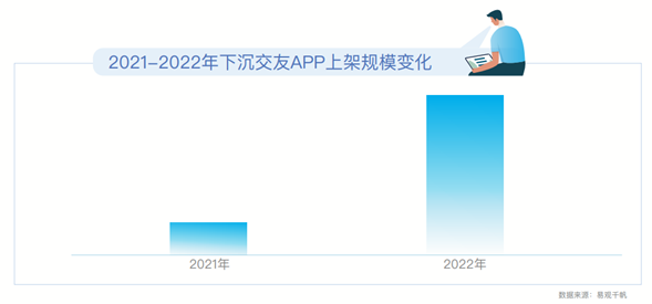 2023年市场快速恢复，社交资讯营销如何把握新机遇