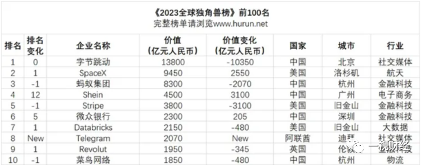 菜鸟急飞 万霖碰壁