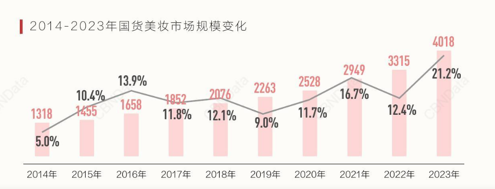 港股全面爆发，毛戈平、上美股份等国货美妆投资价值尽显