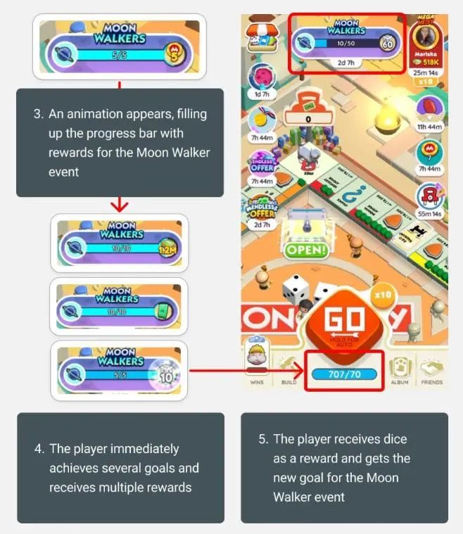 上线7个月流水破10亿美元!《Monopoly GO》的常态化运营方法论