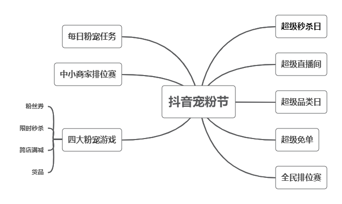 抖音宠粉节.png 抖音宠粉节.png
