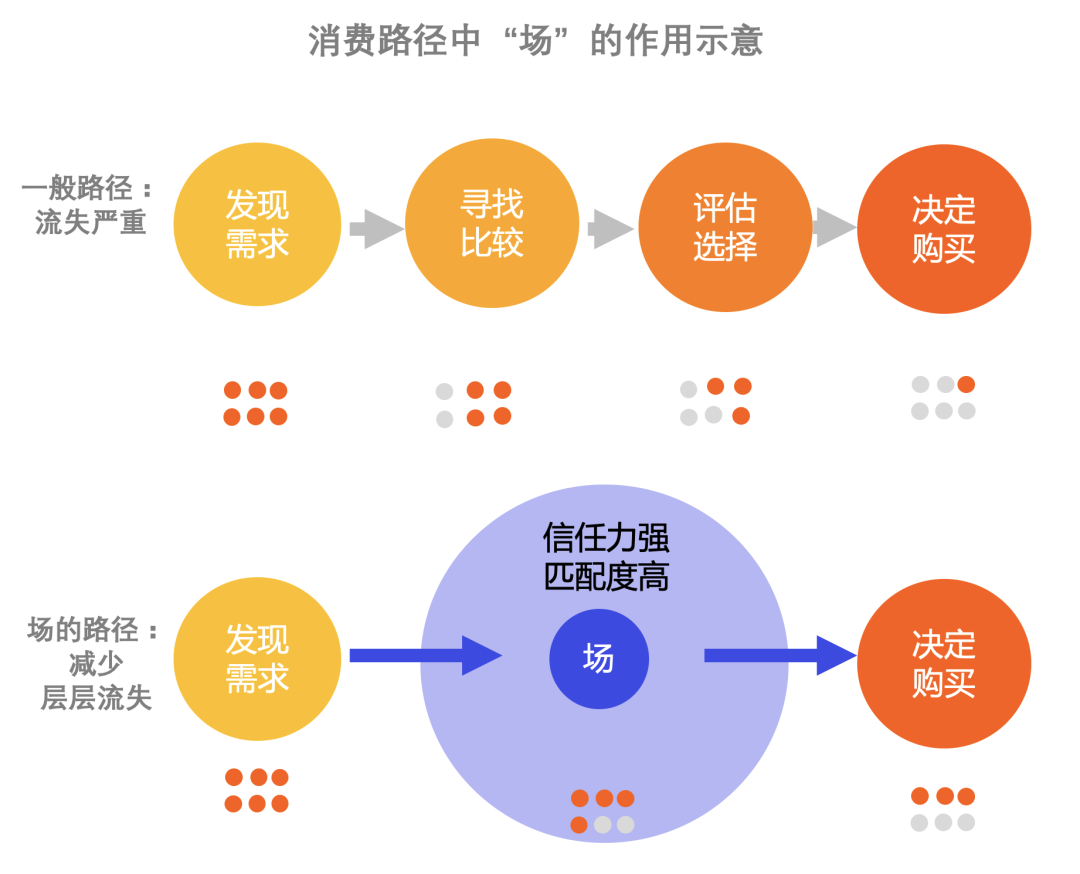 独家:除了盲盒、B站和特斯拉,95后们用“败家”引领未来10年营销新趋势 独家:除了盲盒、B站和特斯拉,95后们用“败家”引领未来10年营销新趋势