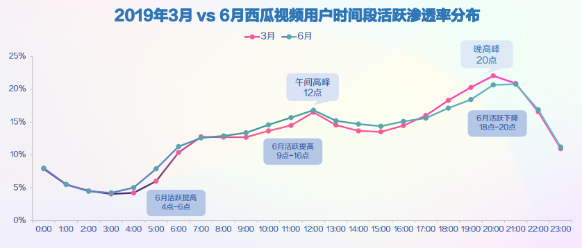 产品分析|西瓜视频,“最懂你”的短视频平台 产品分析|西瓜视频,“最懂你”的短视频平台