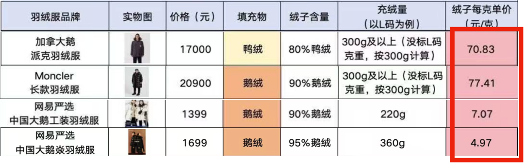 “中国大鹅”火了!双11最强带货王,竟然是网友?