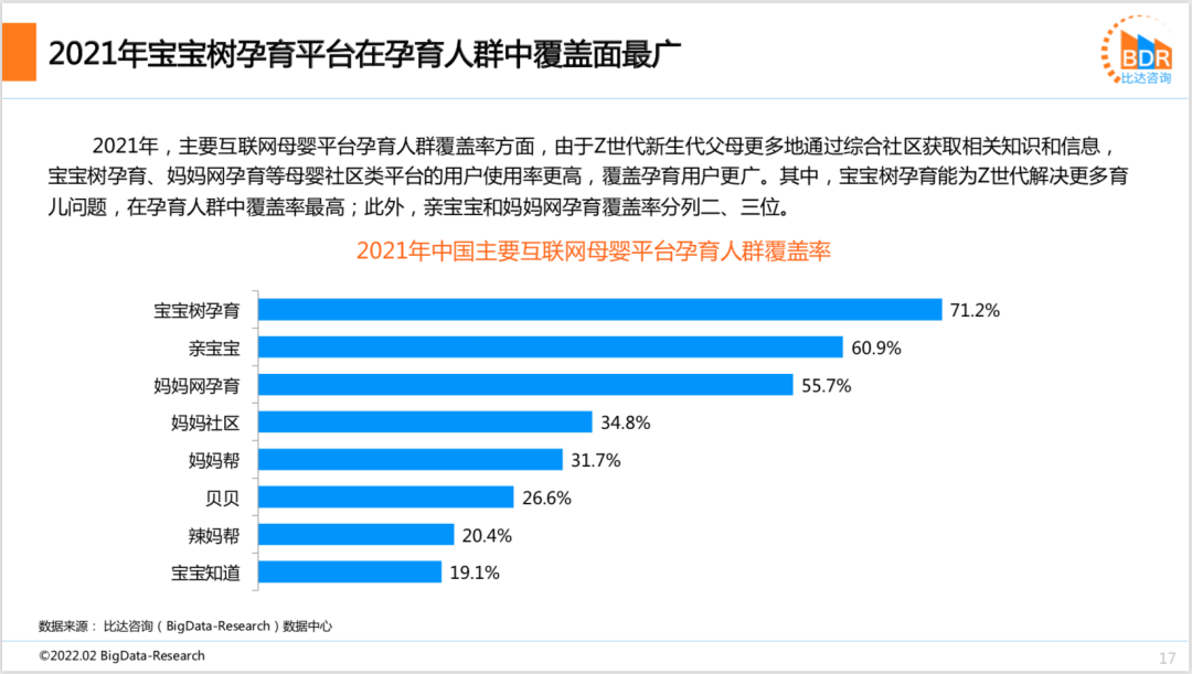 2021年度中国互联网母婴市场研究报告