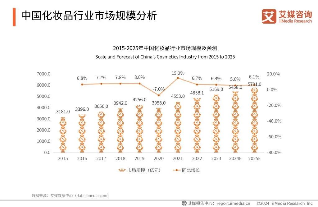 从毛戈平上市,看国货美妆的“新竞争”?
