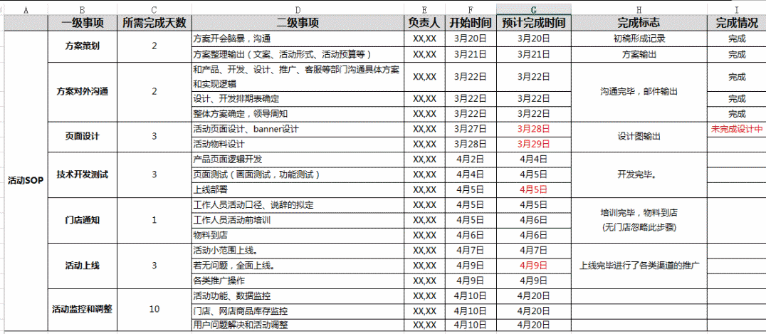 运营人如何写一份优秀的活动策划?