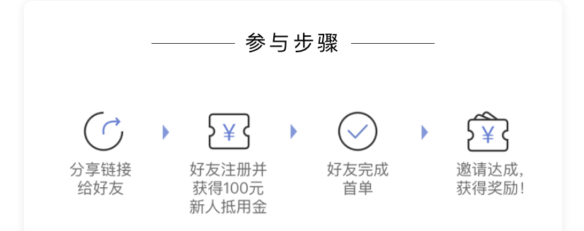 案例拆解:瑞幸咖啡如何靠私域,重回C位 案例拆解:瑞幸咖啡如何靠私域,重回C位
